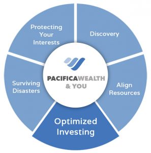 wealth-management-pacifica-wealth-advisors